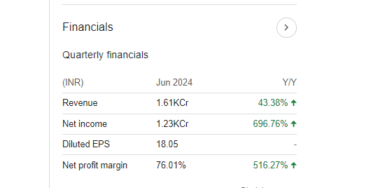 GMR Power Quarterly Financials