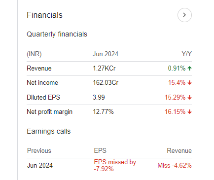 Tata Technologies Quarterly FinancialsTata Technologies Quarterly Financials