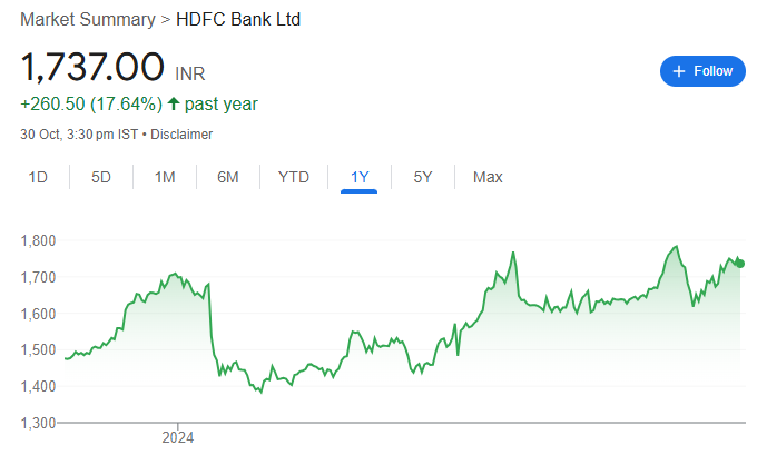 HDFC Bank Share Price Chart