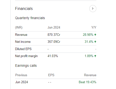 SJVN Quarterly Financials