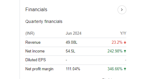 Excel Realty Quarterly Financials