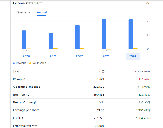 Hindustan Petroleum Corp Ltd Financials