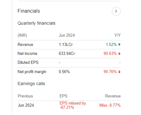 HPCL