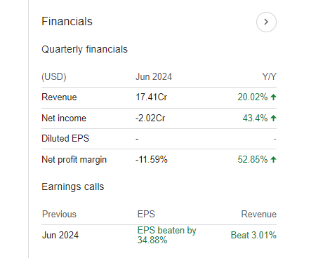 Freshworks Inc. Quarterly Financials