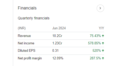 Super Crop Safe Quarterly Financials