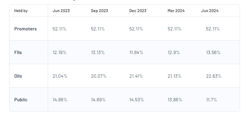 CESC Ltd Shareholding Pattern