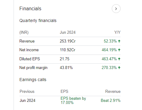 Mcx Quarterly Financials