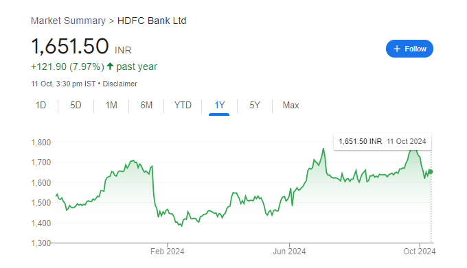 HDFC Bank Share Price Chart