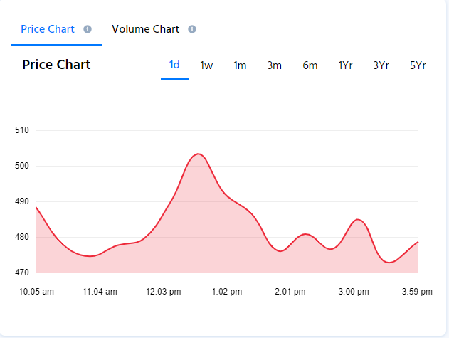 KRN Heat Exchanger Share Price Chart