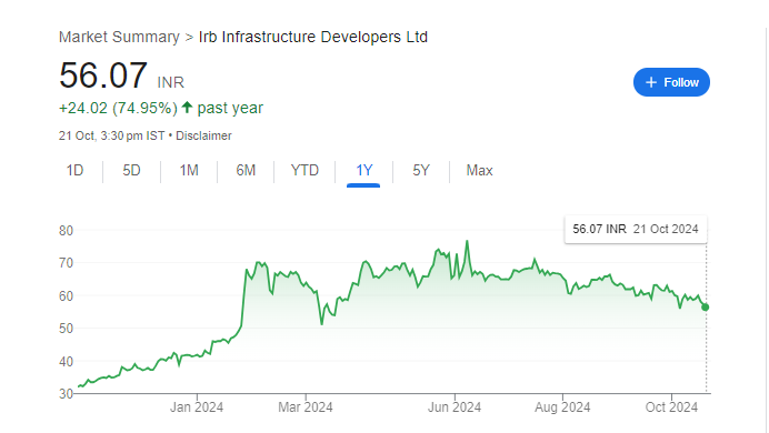 IRB Infra Share Price Chart