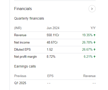 Railtel Quarterly Financials