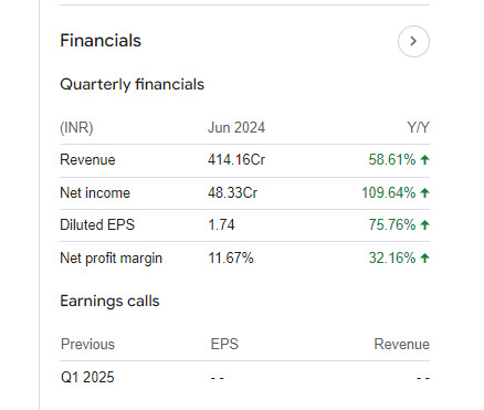 Genus Power Quarterly Financials