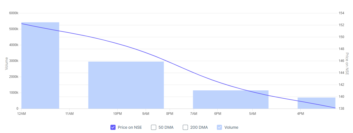 Manba Finance Share Price Chart