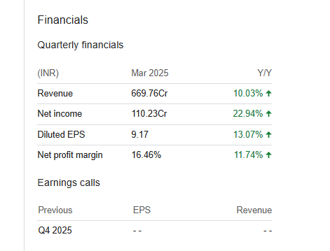 Shakti Pumps (India) Ltd Financials