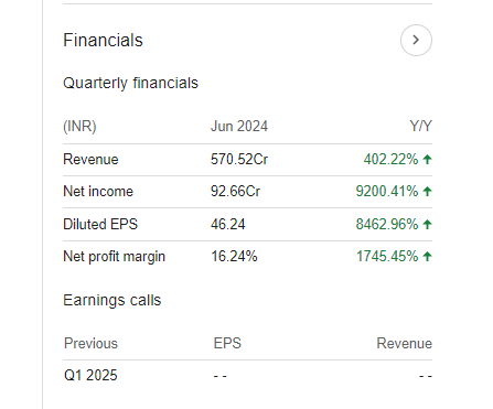 Shakti Pumps India Quarterly Financials