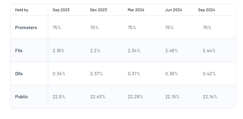 Shareholding Pattern For Alok Industries Ltd