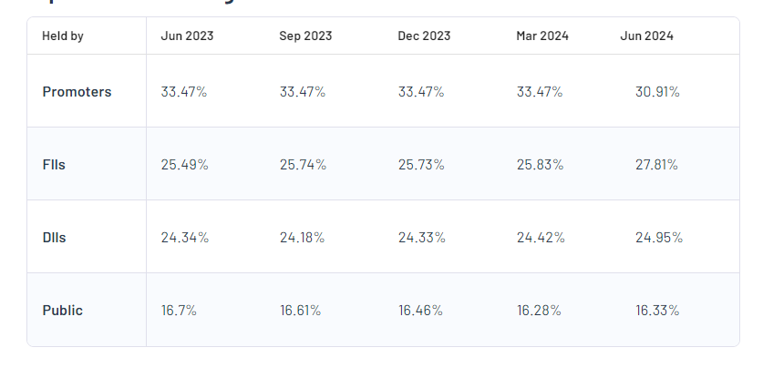 Shareholding Pattern For Cipla Ltd