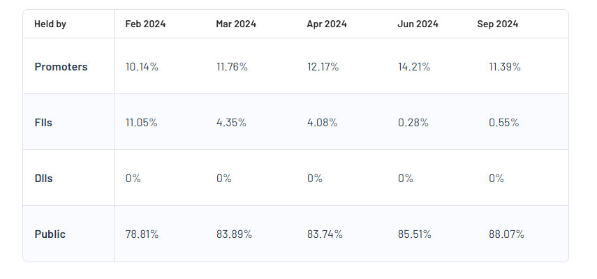 Shareholding Pattern For Vikas Lifecare Ltd