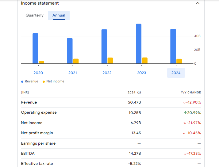 Shipping Corporation of India Ltd Financials