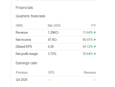 Skipper Ltd (India) Quarterly Financials