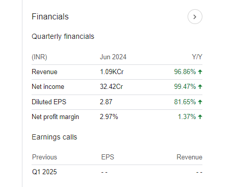 Skipper Quarterly Financials