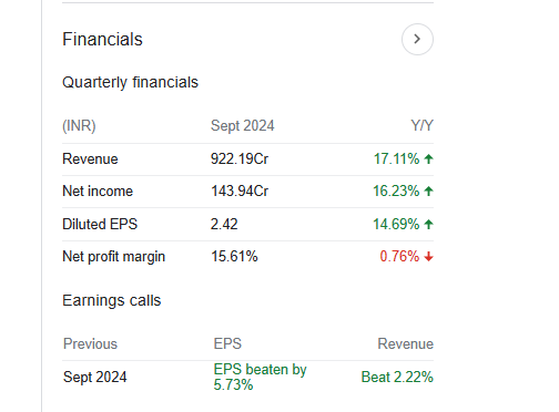 Sona Blw Quarterly Financials