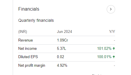 Sri Adhikadi Brothers Quarterly Financials