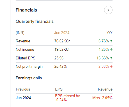 State Bank of India Quarterly Financials