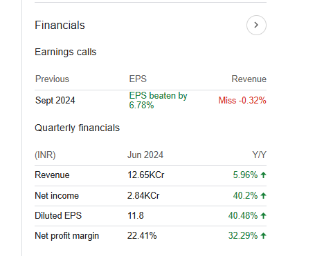 Sun Pharmaceutical Industries Quarterly Financials