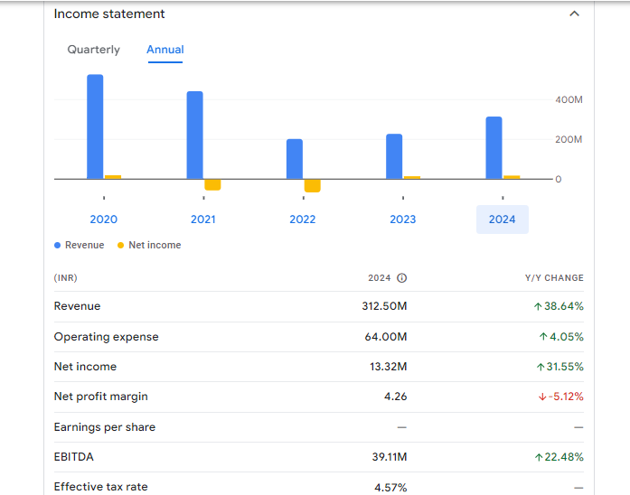 Super Crop Safe Ltd Financials