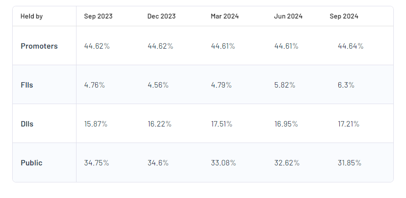 Suprajit Engineering Ltd Shareholding Pattern