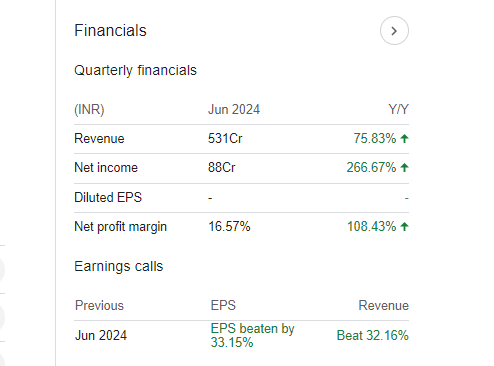 Symphony Quarterly Financials