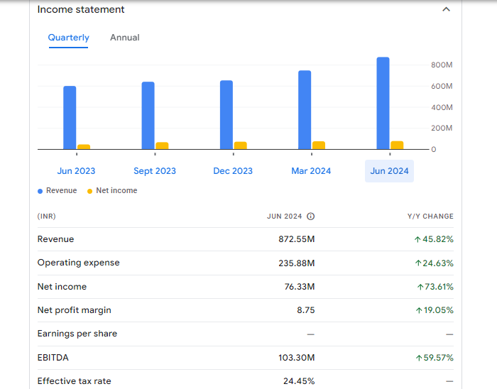 Syncom Formulations (India) Ltd Financials