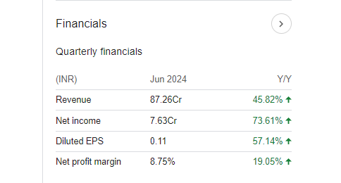 Syncom Quarterly Financials