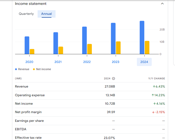 Tamilnad Mercantile Bank Ltd Financials