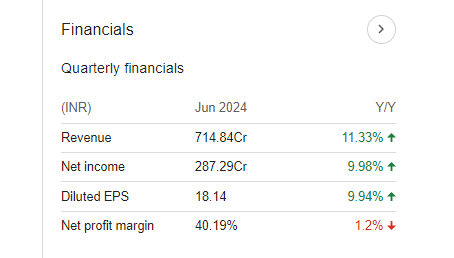 Tamilnad Mercantile Bank Quarterly Financials