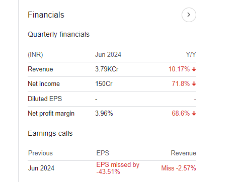 Tata Chemicals Quarterly Financials