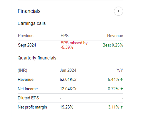 Tata Consultancy Services Ltd Quarterly Financials