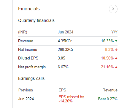 Tata Consumer Products Quarterly Financials