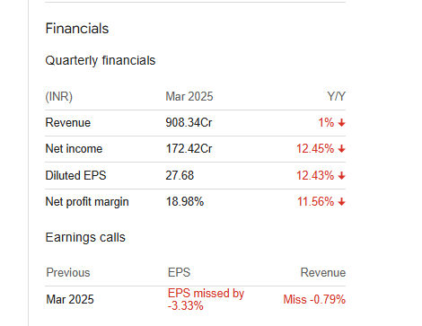Tata Elxsi Ltd Quarterly Financials