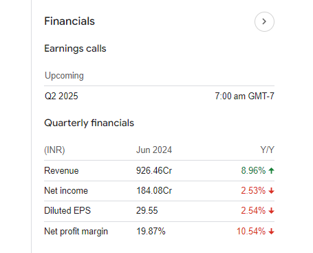 Tata Elxsi Quarterly Financials