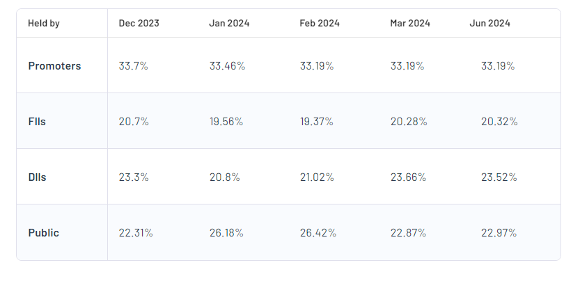 Tata Steel Ltd Shareholding Pattern