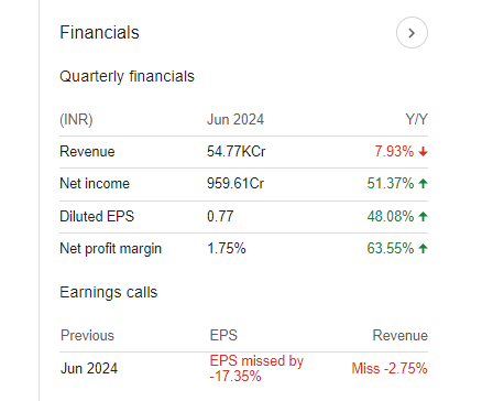 Tata Steel Quarterly Financials