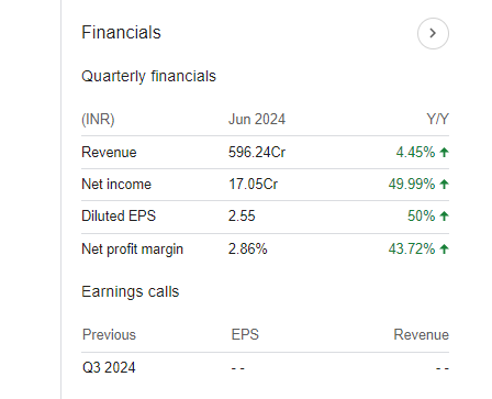 Tbz Quarterly Financial