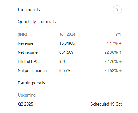 Tech Mahindra Quarterly Financials