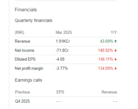 Tejas Networks Ltd Quarterly Financials