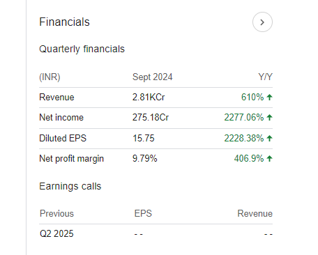 Tejas Networks Quarterly Financials