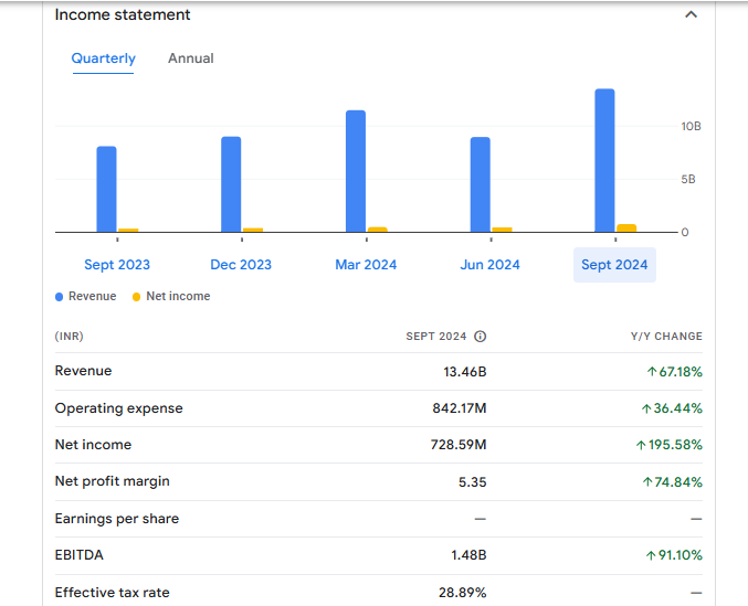 Texmaco Rail & Engineering Ltd Financials