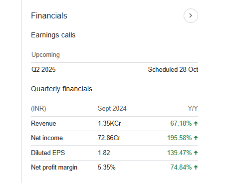 Texmaco Rail & Engineering Quarterly Financials