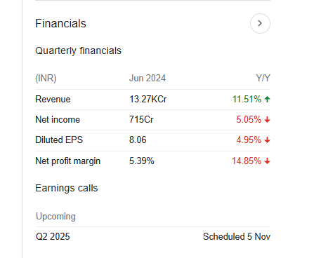 Titan Company Quarterly Financials